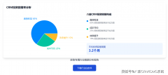 杭州八骏科技无限公司：新能源配备制制crm、从